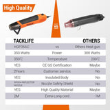 TACKLIFE Mini Heißluftpistole, 350 W/662 °F Heißluftpistole HGP35AC